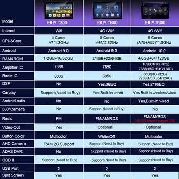 EKIY 6+128G DSP IPS Auto Audio Atskaņotājs Android 10 GREAT WALL Lidināties Haval F7 F7X 2019-2020 Multivides Radio, GPS Navigācija, 2DIN