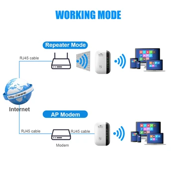 Bezvadu Wifi Repeater Wi-Fi Diapazona Paplašinātājs Maršrutētāju, Wi Fi Signāla Pastiprinātājs 300Mbps WiFi Pastiprinātājs 2.4 G Wi Fi Reapeter Piekļuves Punkts